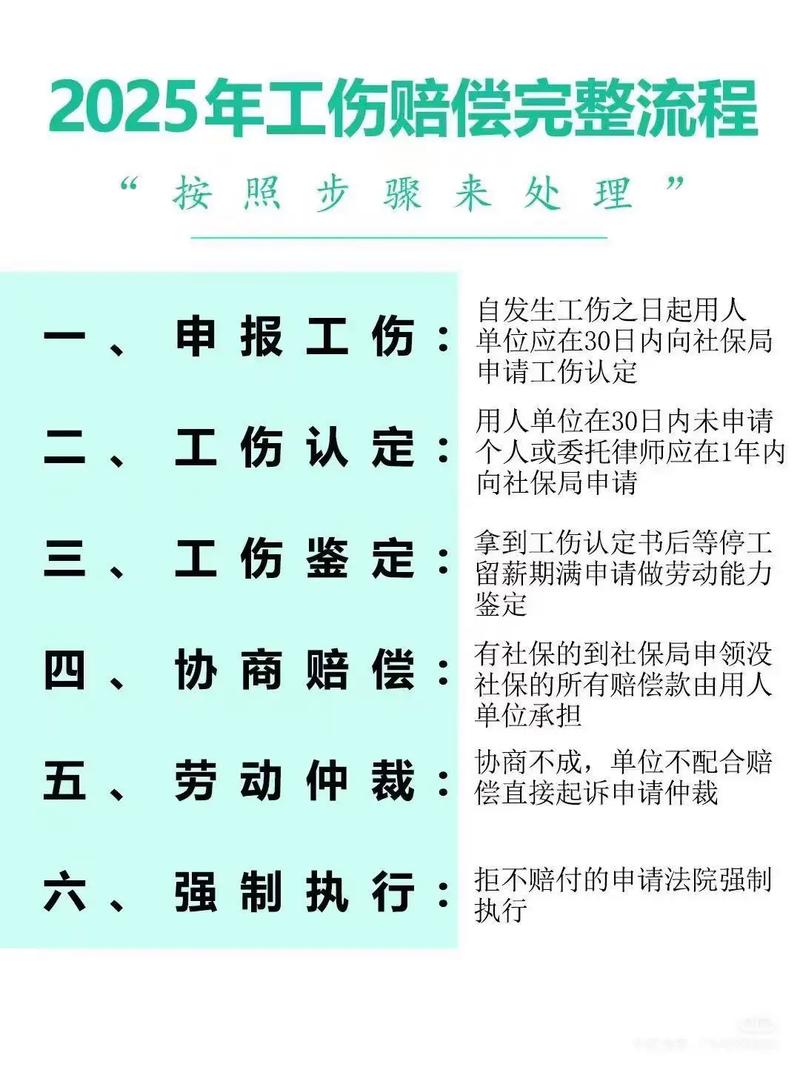 工伤不赔付怎么办？解决路径全解析