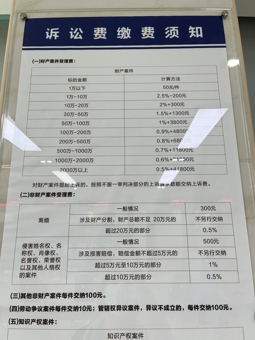 离婚费用一般需要多少资金