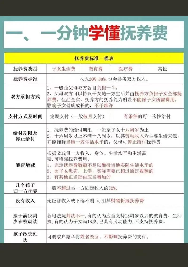 离婚后小孩抚养费标准解析2024