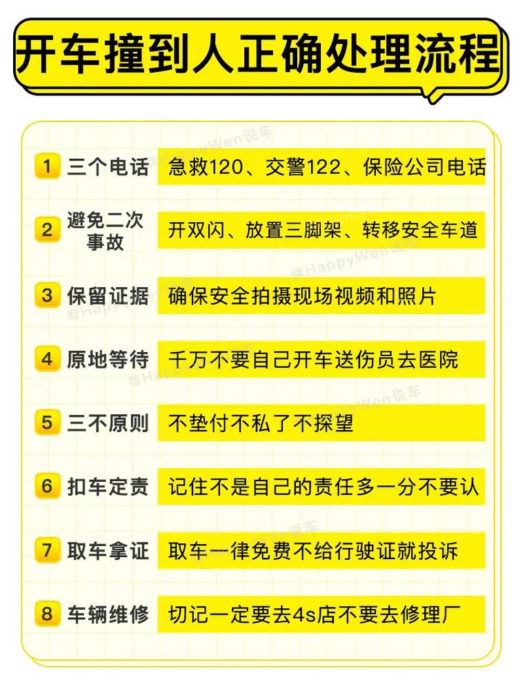 车撞人赔偿：流程与注意事项详解