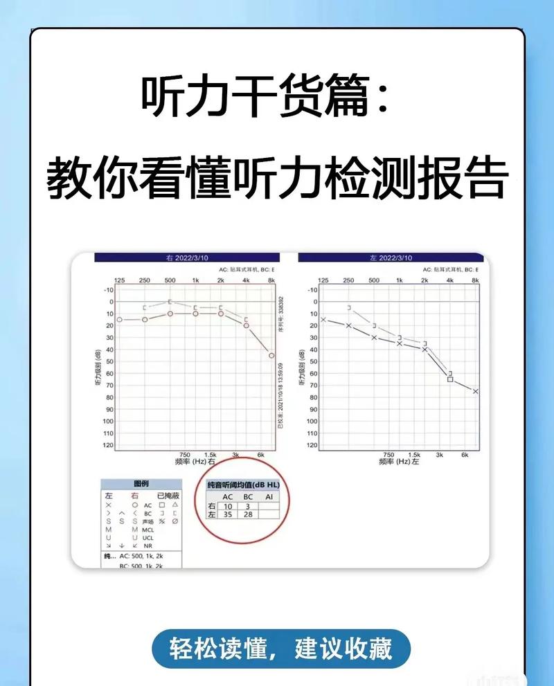 听力残疾人士最关心的三个证件解析